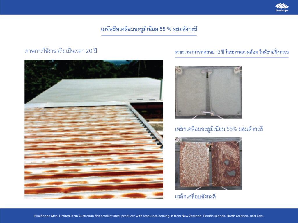 เมทัลชีทเคลือบอลูมิเนียม 55% ผสมสังกะสี