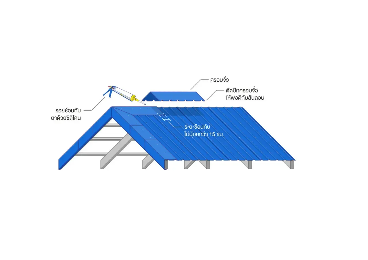ขั้นตอนการติดตั้งหลังคาเมทัลชีท 5