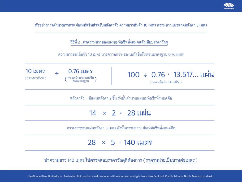 การคำนวณขนาดหลังคาเมทัลชีท