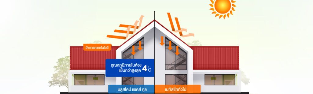 เรียนรู้ระบบหมุนเวียนความร้อน เพื่อหาวิธีทำให้บ้านเย็น 