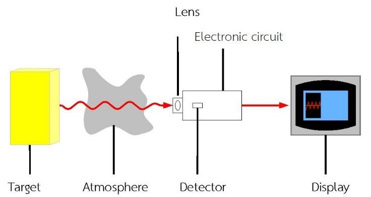 กล้องอินฟราเรด