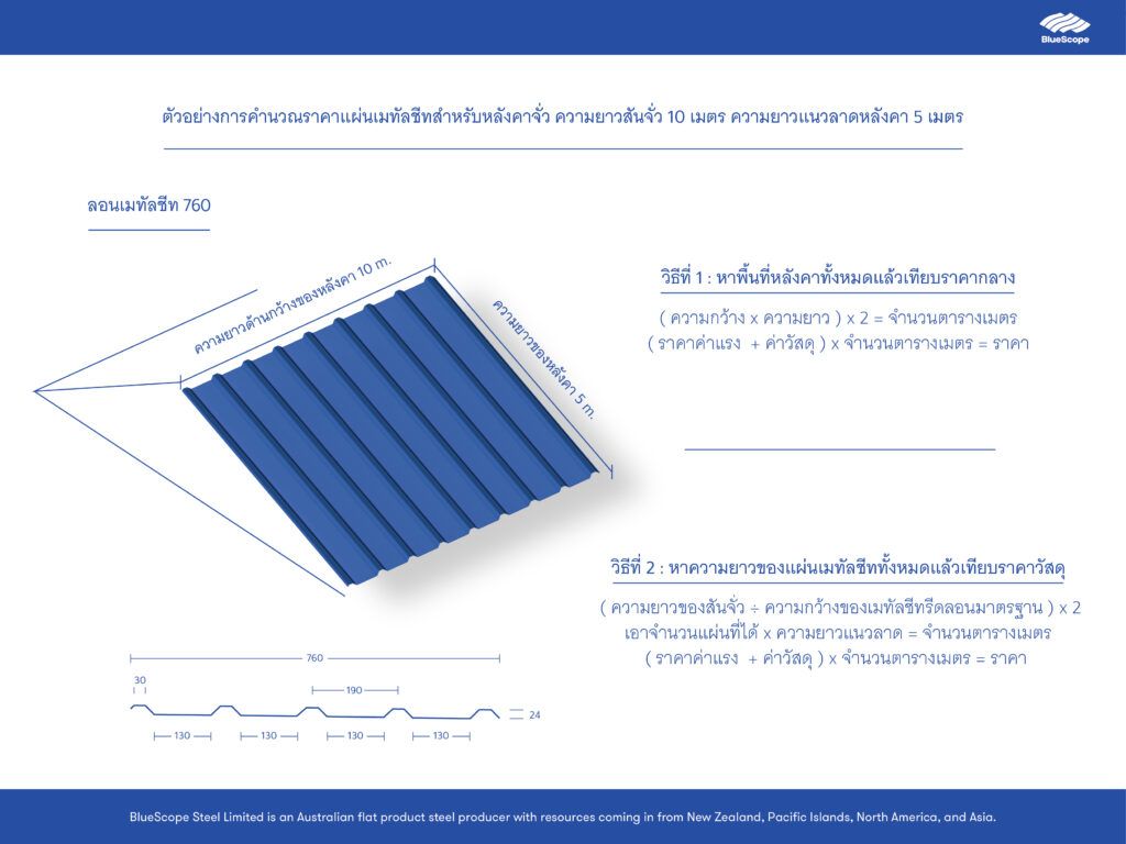 ตัวอย่างการคำนวณขนาดแผ่นหลังคาเมทัลชีท